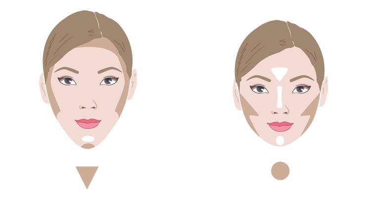 Contouring for round and triangle-shaped faces